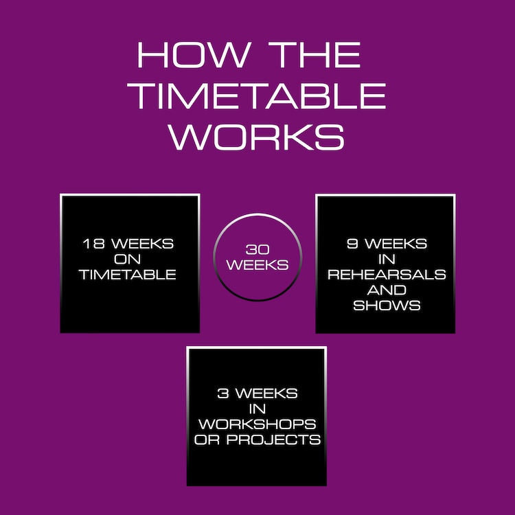 Timetable HOW IT WORKS